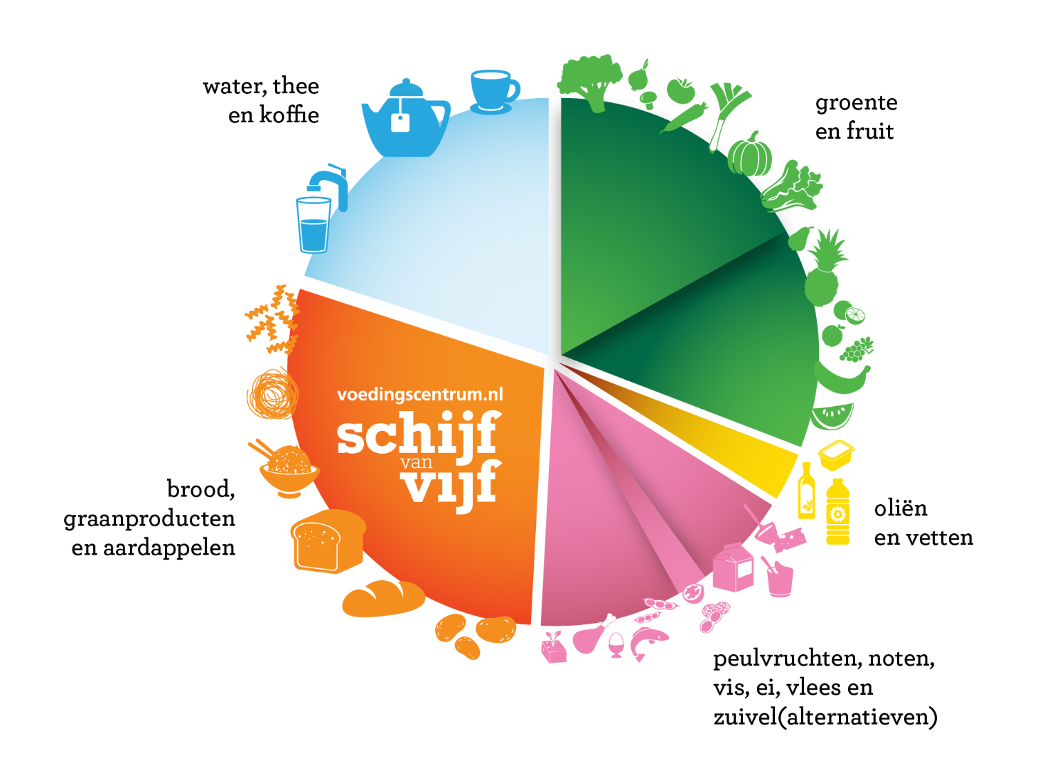 Zuivel in de nieuwe Schijf van Vijf